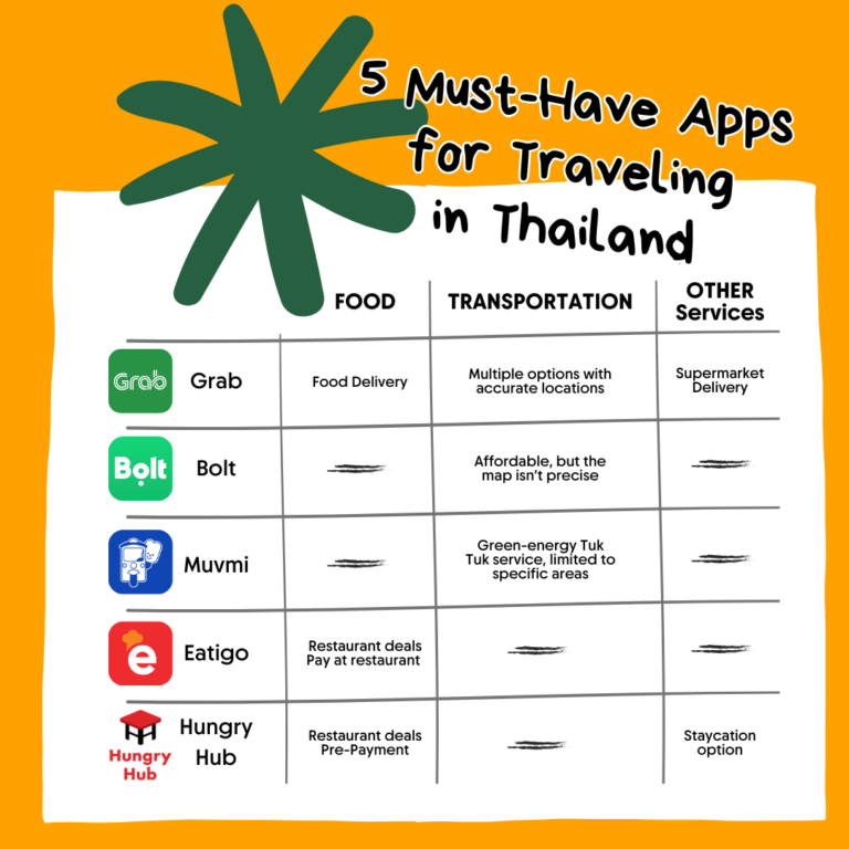 5 Apps in Thailand